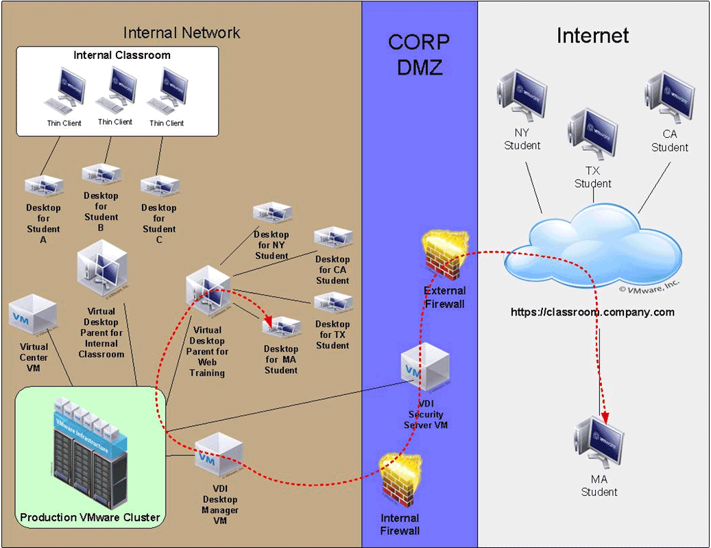 vmware vdi setup step by step