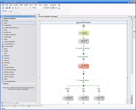 Manage application processes with Windows Workflow Foundation