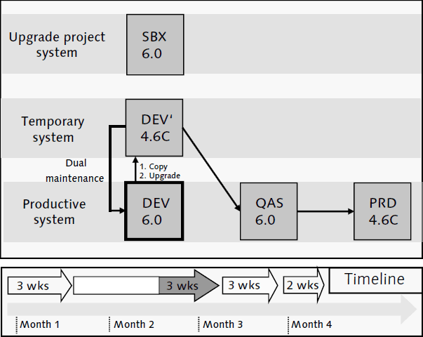 Диаграмма process landscape