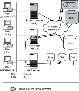 server data backup media