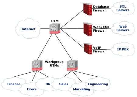 Utm network