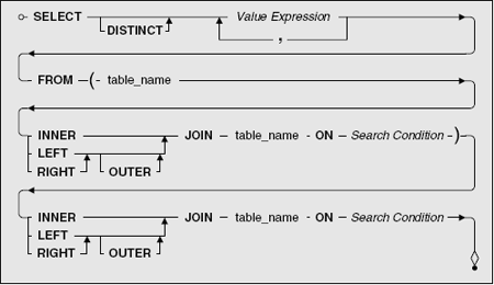 Outer join example sql