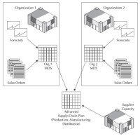 Oracle Master Scheduling/MRP and Oracle Supply Chain Planning User Guide