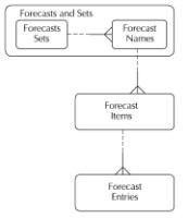 Oracle Master Scheduling/MRP and Oracle Supply Chain Planning User Guide