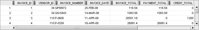 SELECT Statement Syntax And Examples