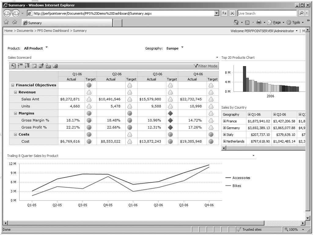 What Is Microsoft Performancepoint Server 2007 - 385948 roblox profile