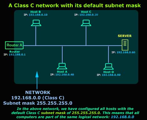 subnet mask class