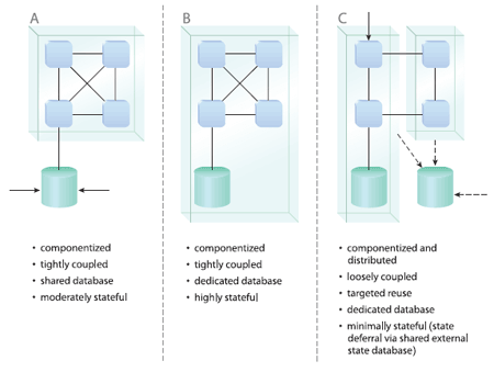 interoperability