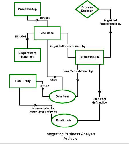 document srs approval in document system, software requirements How to