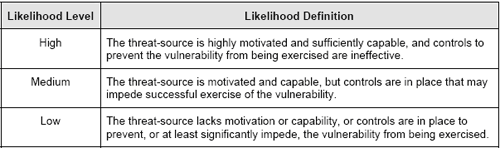 Information Risk Management Defining The Scope Methodology And Tools