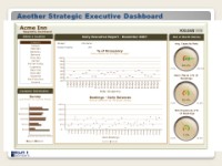 Strategic dashboard example