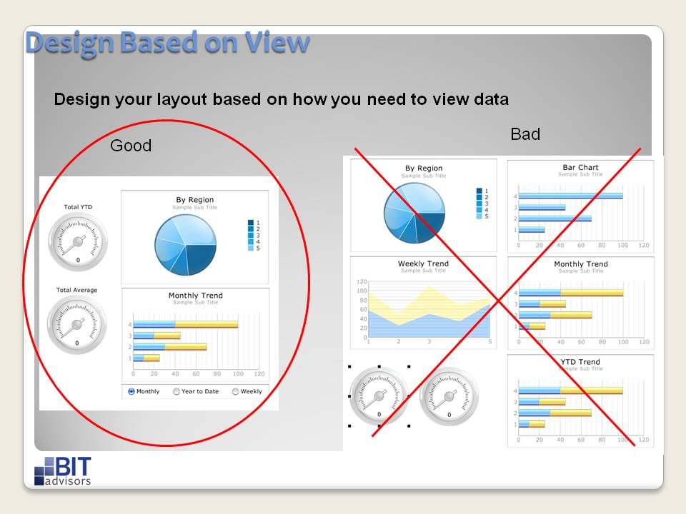 Real-life examples of effective dashboard design