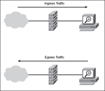 Ingress firewall rules for the Cisco Security Monitoring, Analysis, and 