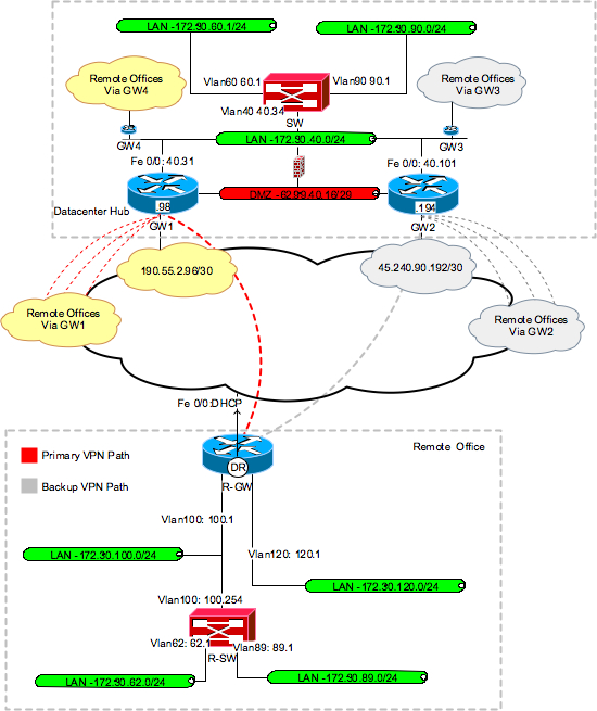 crypto ipsec client ezvpn connect