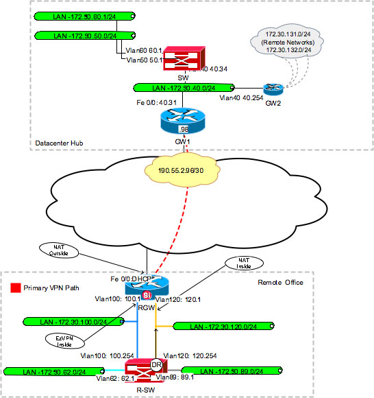 crypto ipsec client ezvpn inside