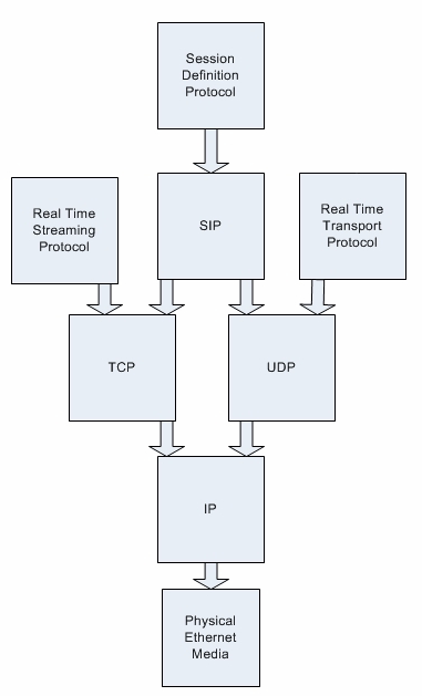 sip meaning in networking