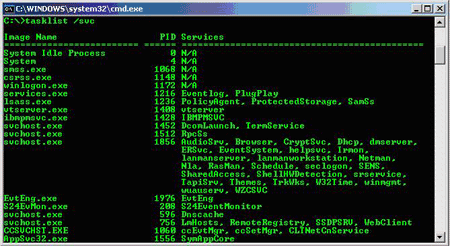 process monitor command line malware