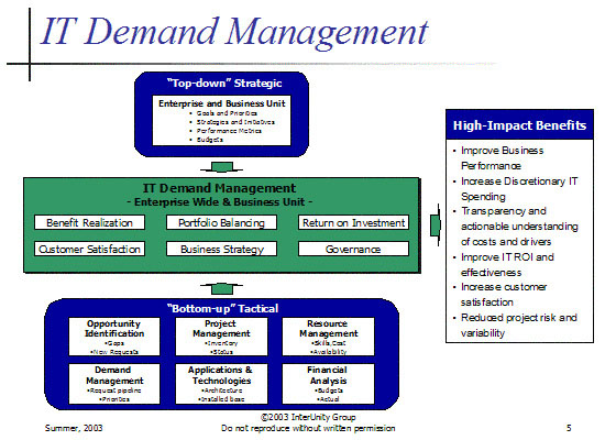 130 Project Risks List - Simplicable