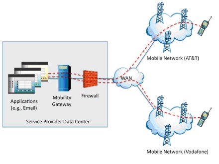 activexperts mobile messaging toolkit 6 1 cracking