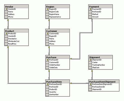 [DIAGRAM] Microsoft Sql Diagram - WIRINGSCHEMA.COM