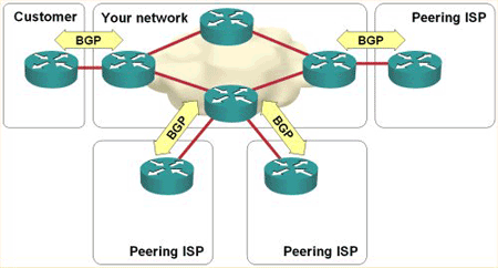 BGP troubleshooting)