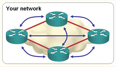 Ein vermaschtes Netzwerk mit vier Routern.