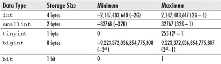 Date, time and number data types in SQL Server