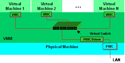 Pangp virtual ethernet adapter не удалось инициализировать