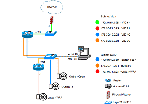 computer networking internet protocols in action
