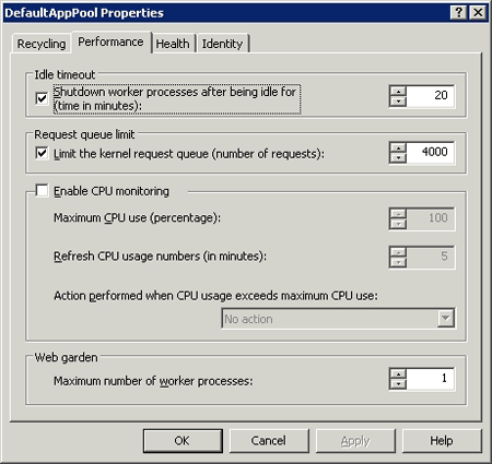 Iis worker process грузит процессор