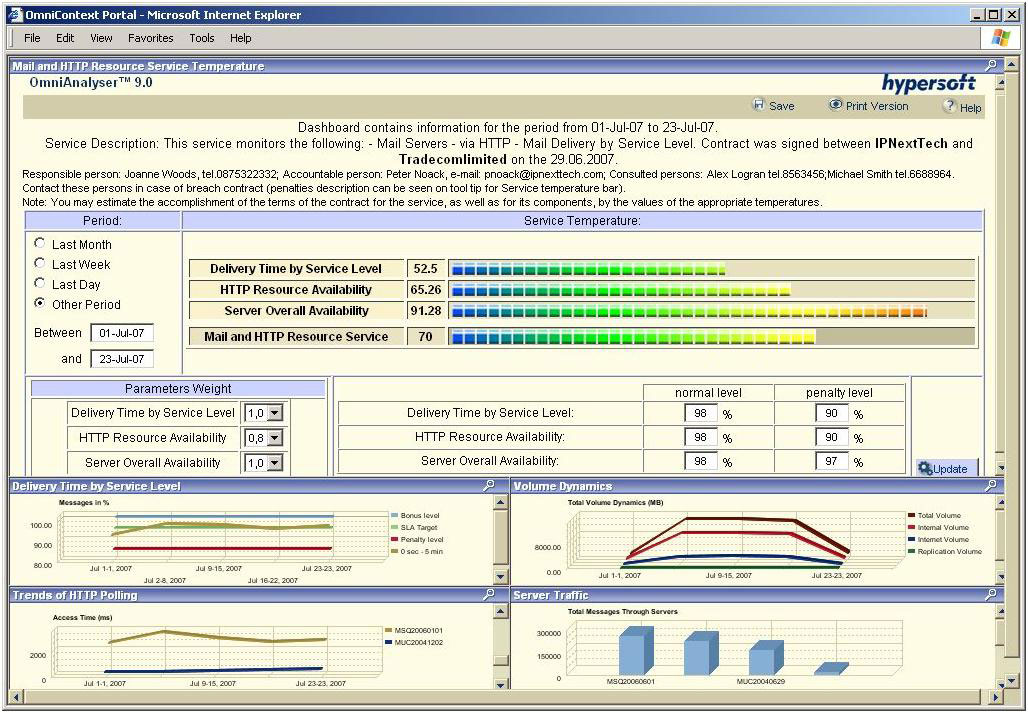 Hypersoft Omnianalyser 9 0