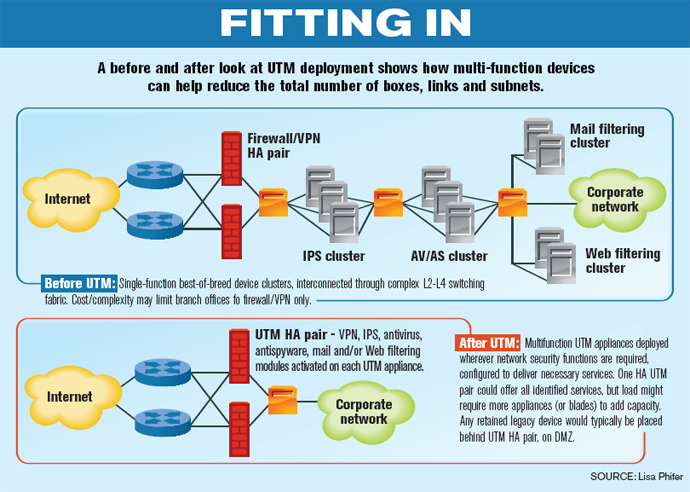 Utm Comparison Chart