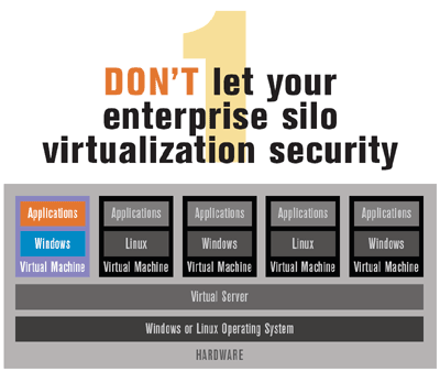 Virtualization Server Security Best Practices - Information Security ...