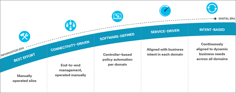 5 Technologies That Could Change Networking In 2020