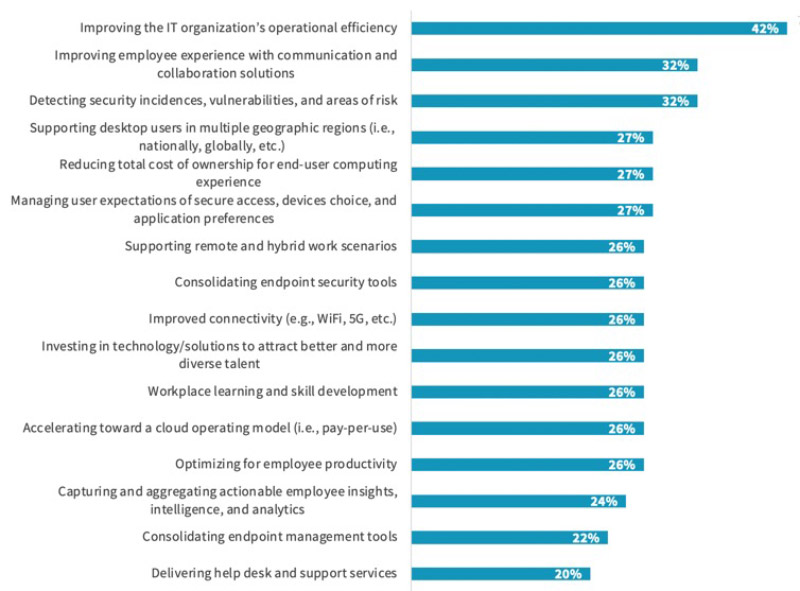 Embracing the New Rules of Hybrid Work