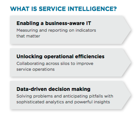 What is service intelligence? graphic