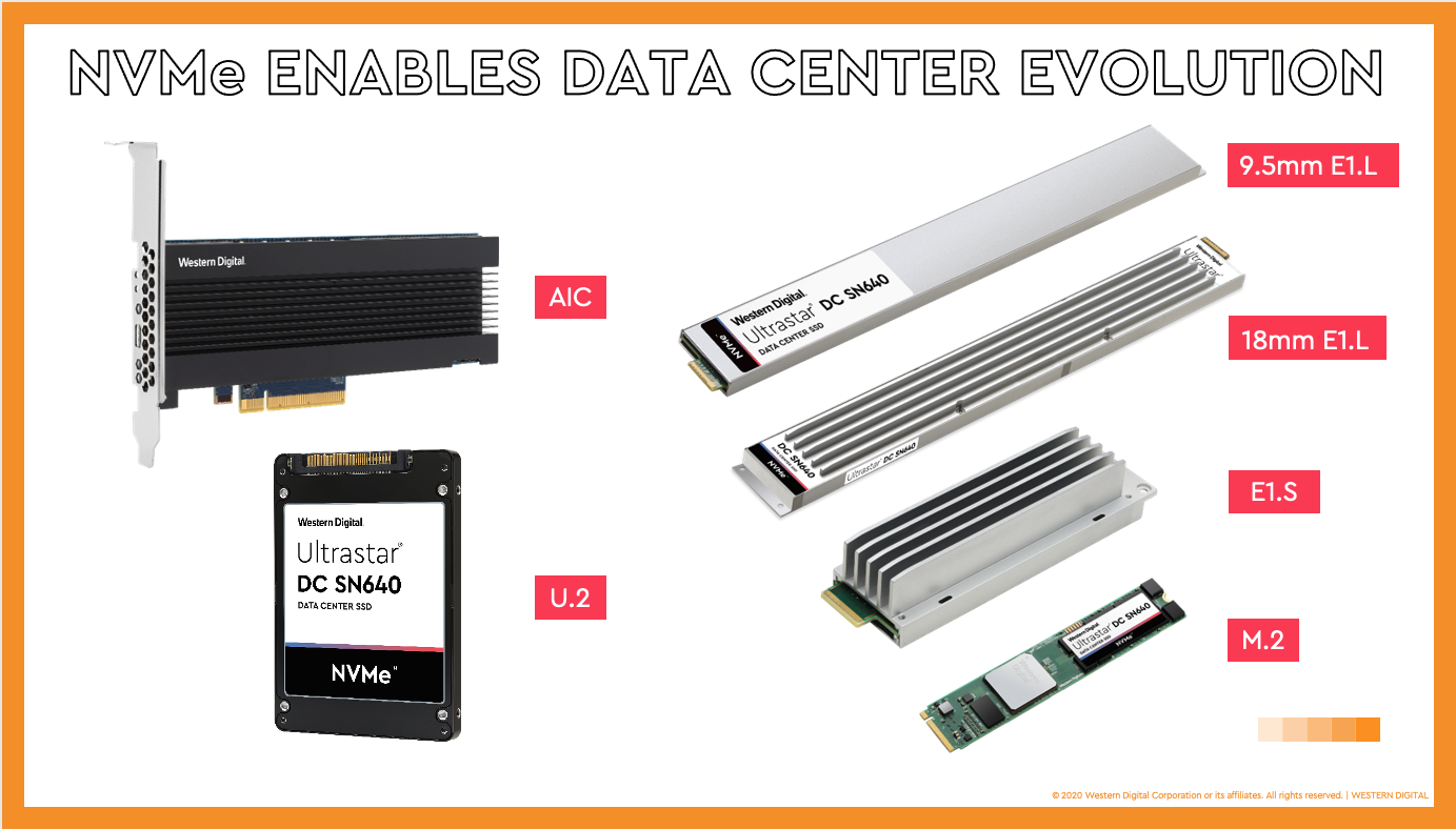 Navigating the Complexities of SSD Factors