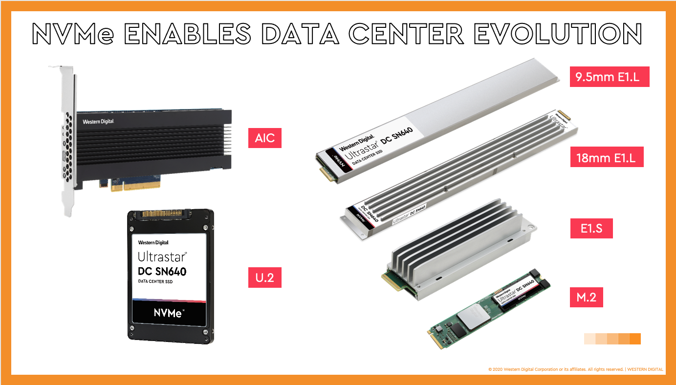 Navigating the Complexities of SSD Form Factors