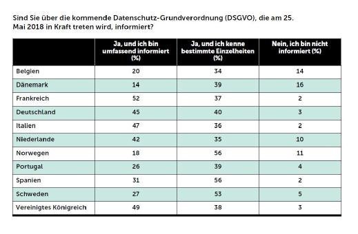 Kaspersky Lab DSGVO Studie