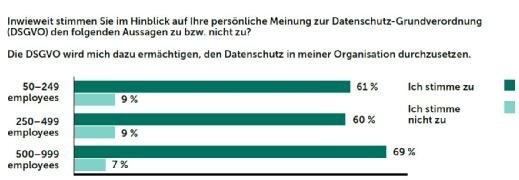 Kaspersky Lab DSGVO Studie