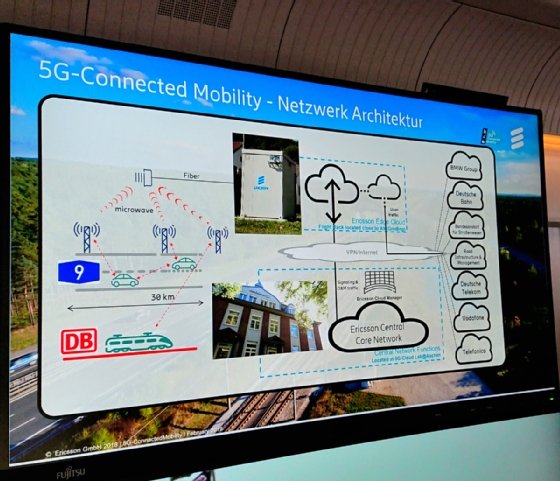 Abbildung 7: Ein 5G-Netzwerk ist viel mehr als nur die neue Luftschnittstelle namens 5G New Radio. Das Bild zeigt die Architektur des auf 30 km begrenzten 5G-Testnetzes. Oben mittig sieht man den 5G-Technologie-Container mit Basisstation und Glasfaseranschluss in Greding.