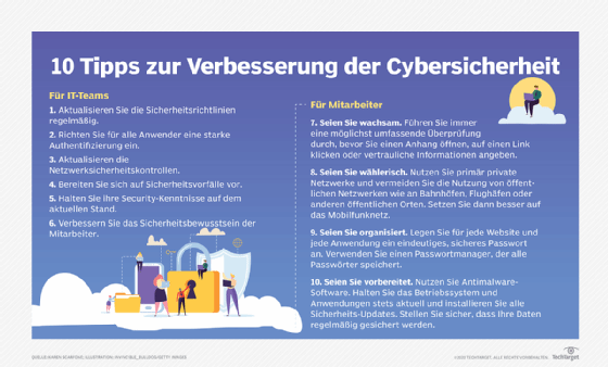 Abbildung 3: Wenn IT-Teams und die Belegschaft diese Security-Tipps beherzigen, lässt die Gesamtsicherheit eines Unternehmens deutlich verbessern.