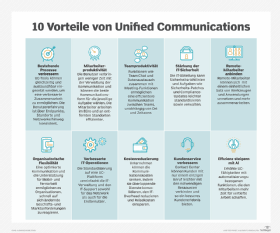 Abbildung 1: Unified Communications bietet zehn Vorteile, von denen Unternehmen profitieren können.
