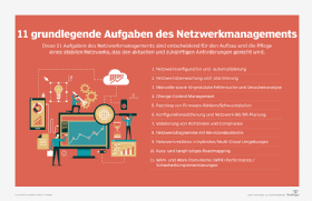 Abbildung 1: Die Aufgaben des Netzwerkmanagements im Überblick.