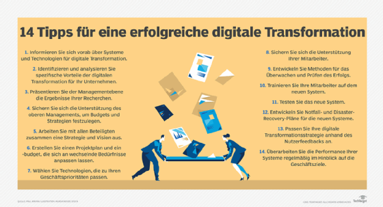 Tipps für die digitale Transformation