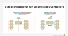 Abbildung 2: Für den SD-WAN-Controller bieten sich zwei Bereitstellungsoptionen an.