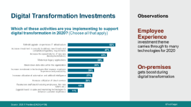 IT-Prioritäten 2020: Der Status der digitalen Transformation