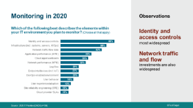 IT-Prioritäten 2020: Der Status der digitalen Transformation