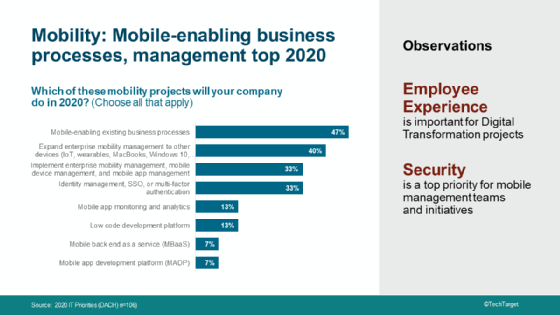 Ergebnis Umfrage Mobile-Computing DACH