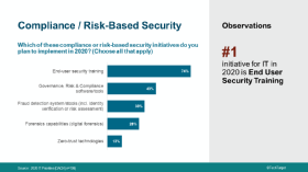 IT-Prioritäten 2020: Was Security-Verantwortliche vorhaben